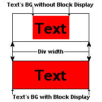 Exemplificarea functiei display:block